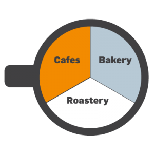 cafes-bakery-roastery