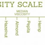 Alternative Milk viscosity scale